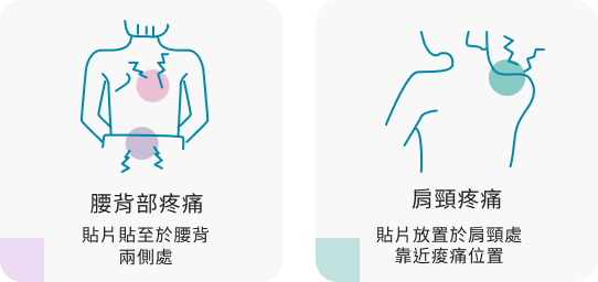 使用部位